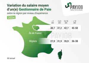 Salaire D Un Gestionnaire De Paie En 2024 Linking Talents