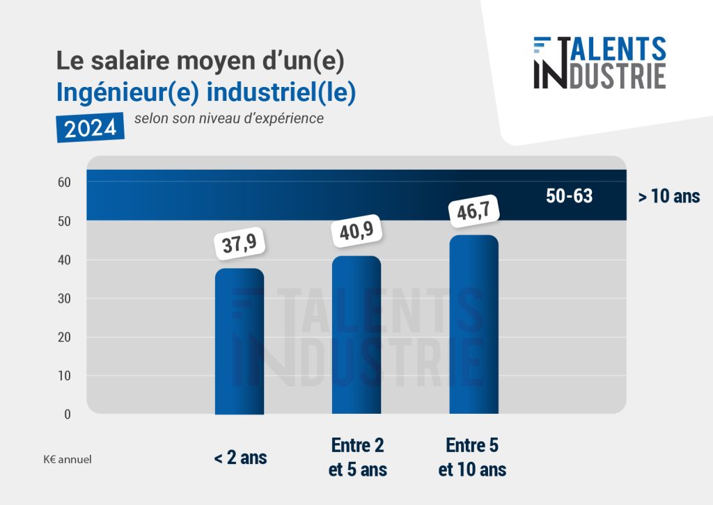 histogramme-ingenieur-industrie