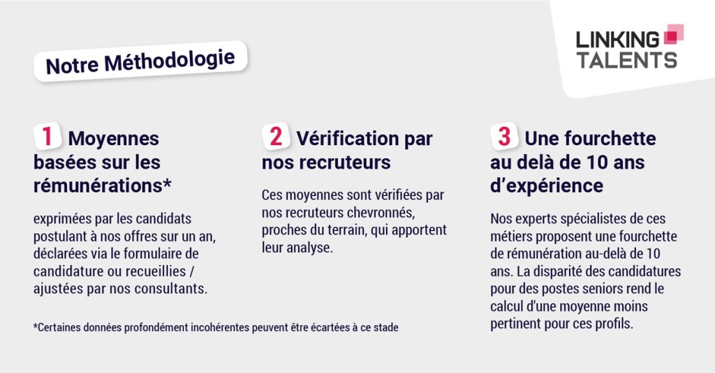 linking-talents-methodologie-etudes-remuneration