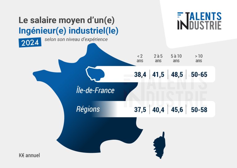 salaire-ingenieur-industriel-région-expérience